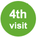 Fourth visit